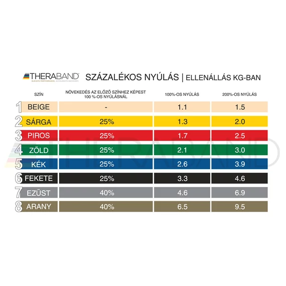 Thera-Band erősítő gumiszalag PIROS: KÖZEPES